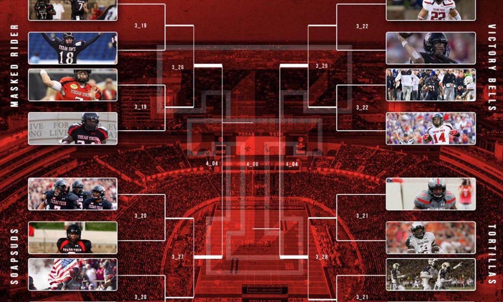 Vote on TTUEdits Uniform Bracket